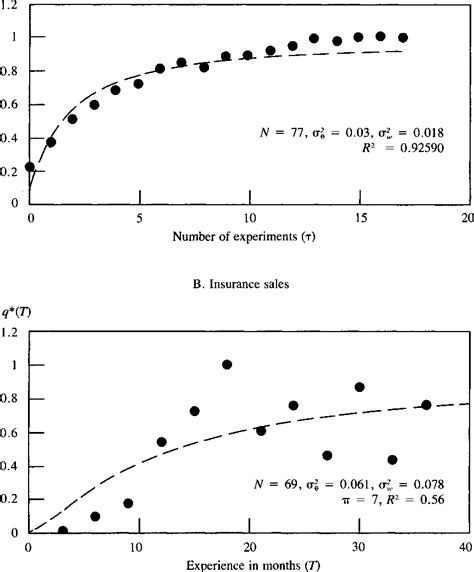 Image result for Bayesian Curve