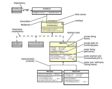 Java Design Pattern Medium に対する画像結果