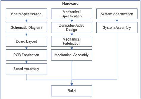 Afbeeldingsresultaten voor Examples of Computer System Design