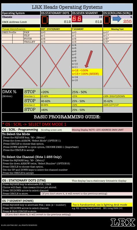DMX Programming Software に対する画像結果