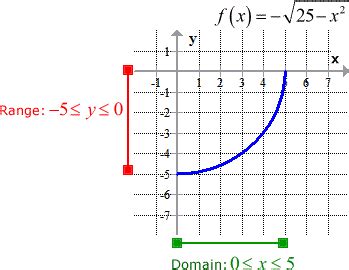 Inverse Log Graph with Square Root に対する画像結果
