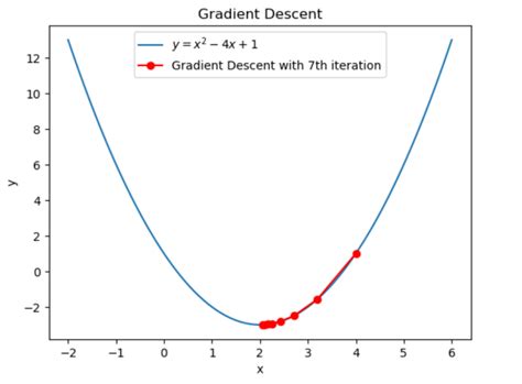 Gradient Iteration に対する画像結果