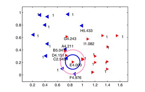 Image result for Binary Classification Task Python