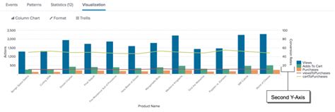 Line Chart Splunk に対する画像結果