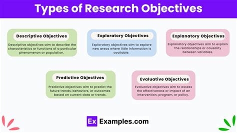 Image result for Examples of Study Objectives
