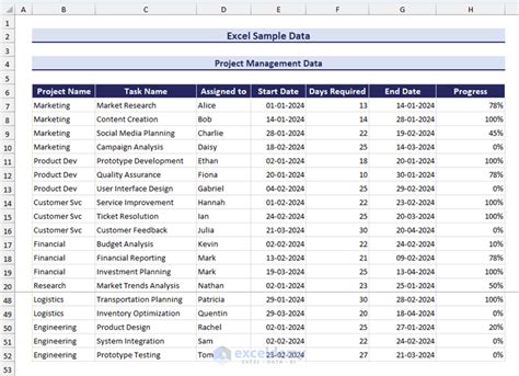 Image result for Sample Data Set Excel