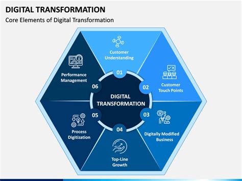 Image result for Digital Display Scratch
