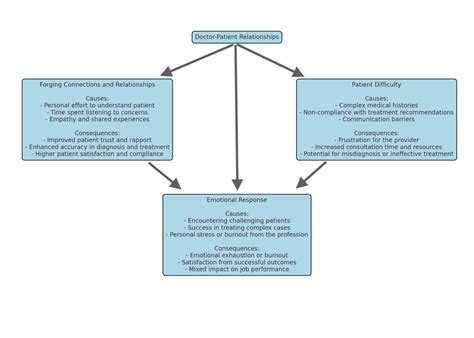 Image result for Qualitative Coding Slides