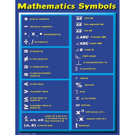 Mathematics Symbols Chart - CD-5941 | Carson Dellosa Education | Math