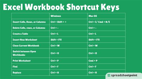 Toradh íomhá ar Go Live Shortcut Key in vs Code