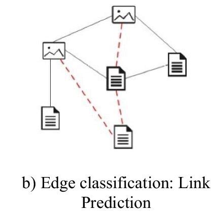 Image result for Node Egde Graph Visualization
