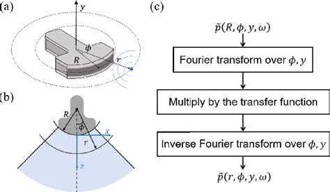 Python Acoustic Mapping に対する画像結果