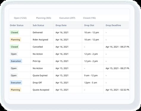 Image result for Order Software