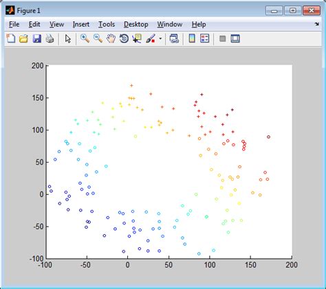 MATLAB Mark に対する画像結果