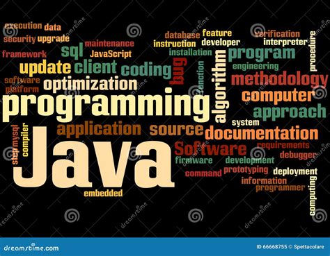 Image result for Java Code Banner