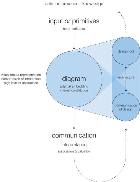 Diagrammatic and Graphical Representation に対する画像結果