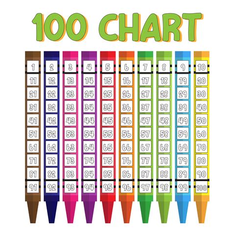 Image result for Hundreds Chart Number Patterns