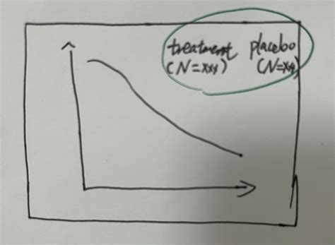 Image result for Proc Template SAS Example