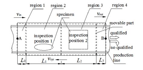 Toradh íomhá ar General Layout Drawing