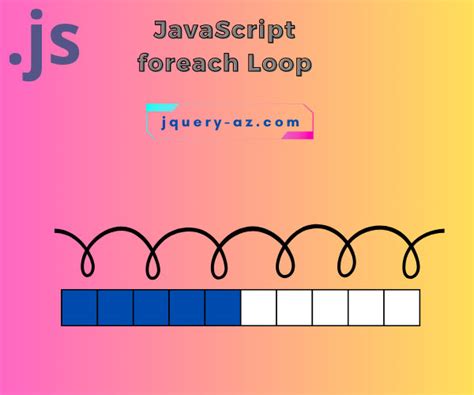 Toradh íomhá ar Foreach in JavaScript