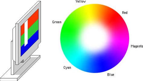 GRAPHICS: Color displays