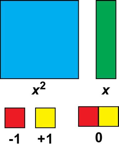 Visual Representation of Algebra Tiles に対する画像結果