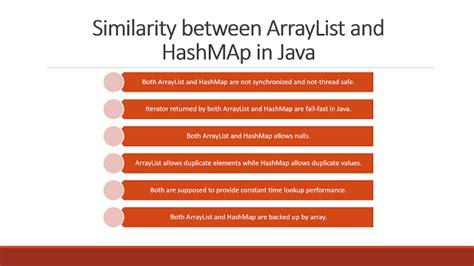 Image result for Difference Between HashMap and ArrayList