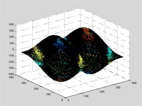 Image result for Spherical Coordinate Plot MATLAB