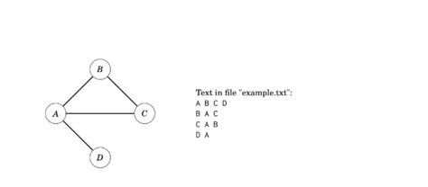 Undirected Graph Class Model に対する画像結果