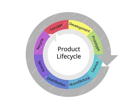 Bildergebnis für PLM Product Lifecycle Management