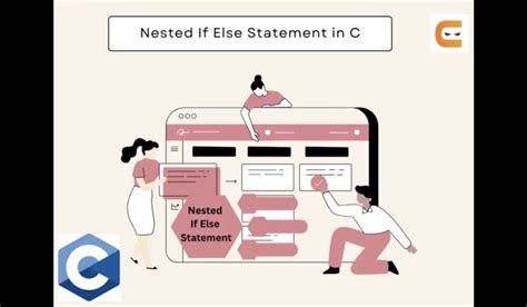 Image result for Nested If Else in C