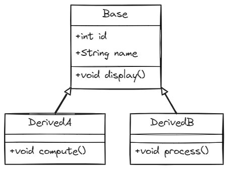 Afbeeldingsresultaten voor Inheritance Code Reusability
