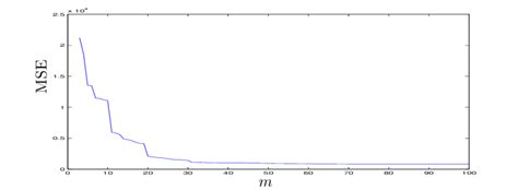 Image result for Basic MSE Functions
