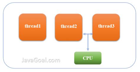 How to Use Thread.sleep Java に対する画像結果