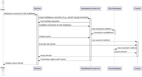 Image result for Does Python Have a Database