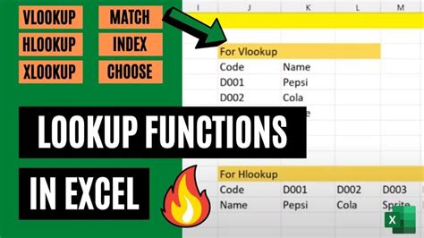 Image result for Excel Logical Functions