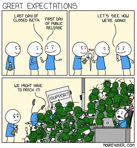 Afbeeldingsresultaten voor Angry Programming Cartoon