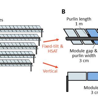 Afbeeldingsresultaten voor Air Terminal PV Array