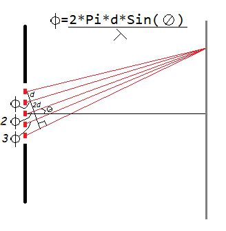 Single Slit Interference Pattern కోసం చిత్ర ఫలితం