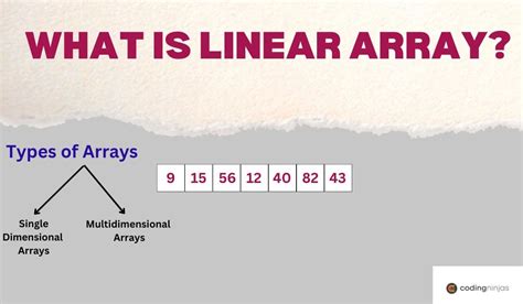 Image result for Simulation Linear Array