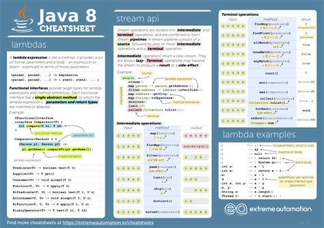 Image result for Java Programming Cheat Sheet