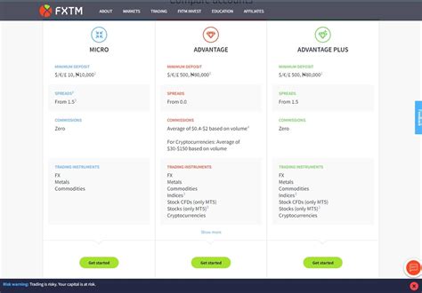 Image result for Fxtm Tutorials