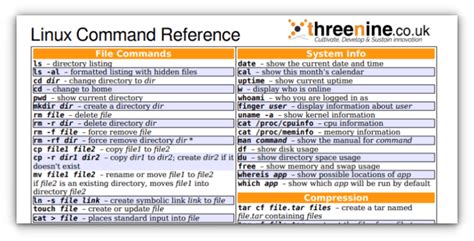 Image result for Linux Terminal Basic Cheat Sheet