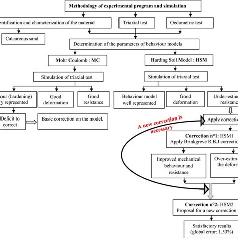 Image result for Numerical Simulation Logo