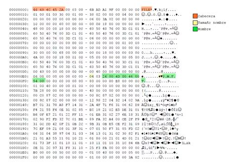 Image result for Master File Table in Python