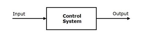 Image result for Input/Output Control System