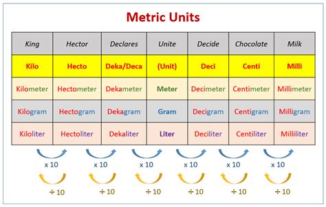 Image result for Unit Math Diagram