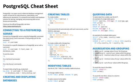 Afbeeldingsresultaten voor SQL Delphi Cheat Sheet