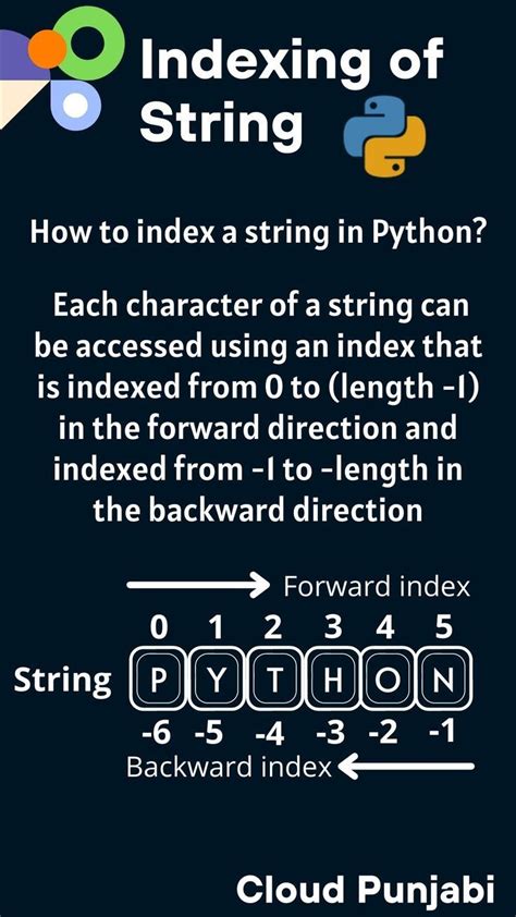 Image result for Python Program in String Operation of Cat How