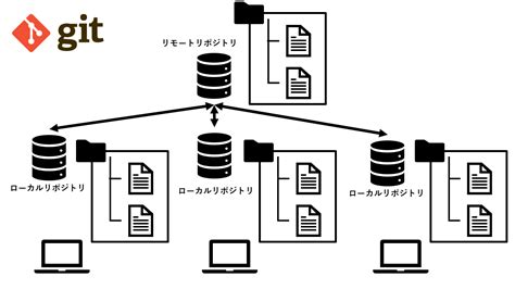 Source Code Diagram に対する画像結果
